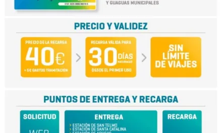 The Gran Canaria Resident’s Travel Card