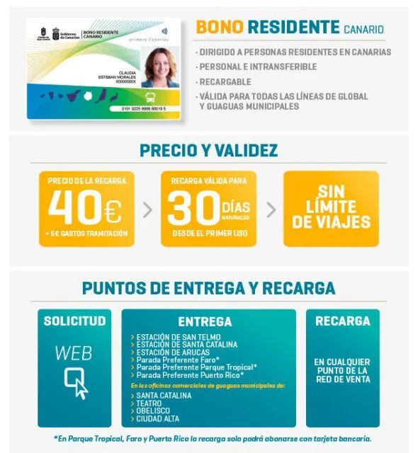 The Gran Canaria Resident’s Travel Card