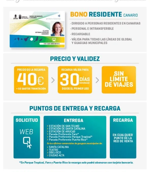 The Gran Canaria Resident’s Travel Card