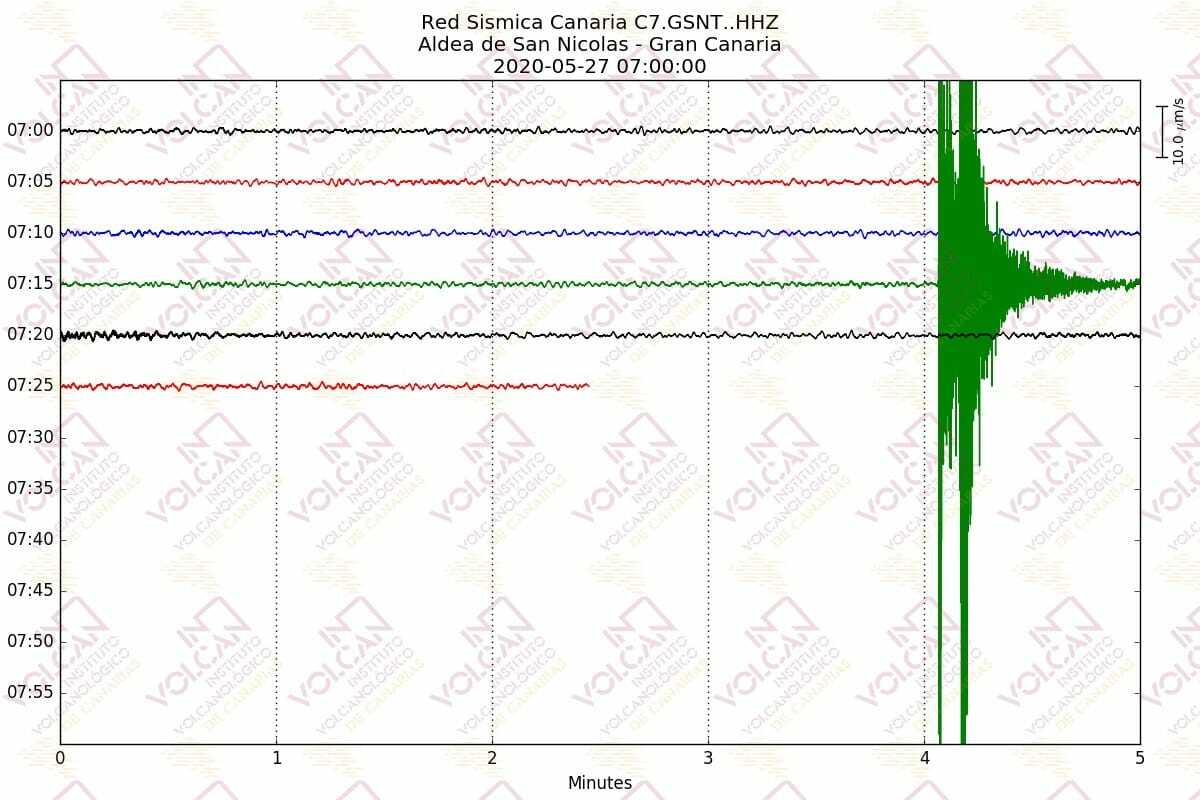 3.6 earthquake felt across Gran Canaria on Wednesday morning