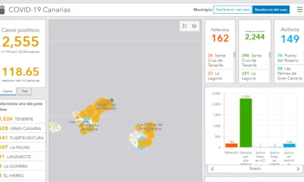 The Canary Islands track and trace more contacts for every individual new corona virus case than anywhere in Spain