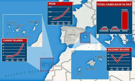 Plot Twist:  UK Government suddenly includes Canary Islands in non-essential travel advice
