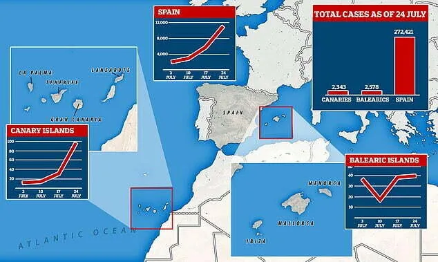 Plot Twist:  UK Government suddenly includes Canary Islands in non-essential travel advice