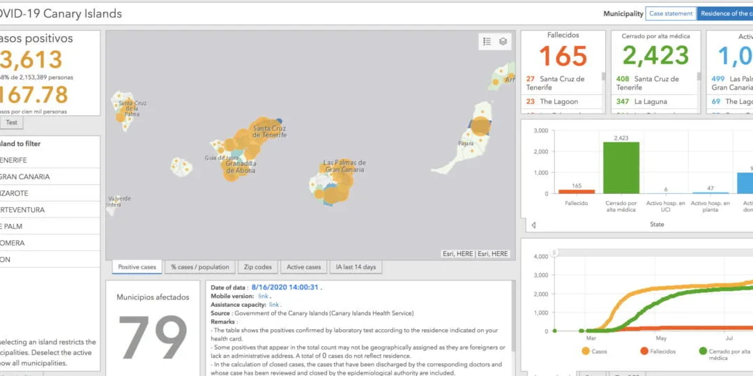 Latest Canary Islands figures confirm 1025 COVID19 cases active and increasing