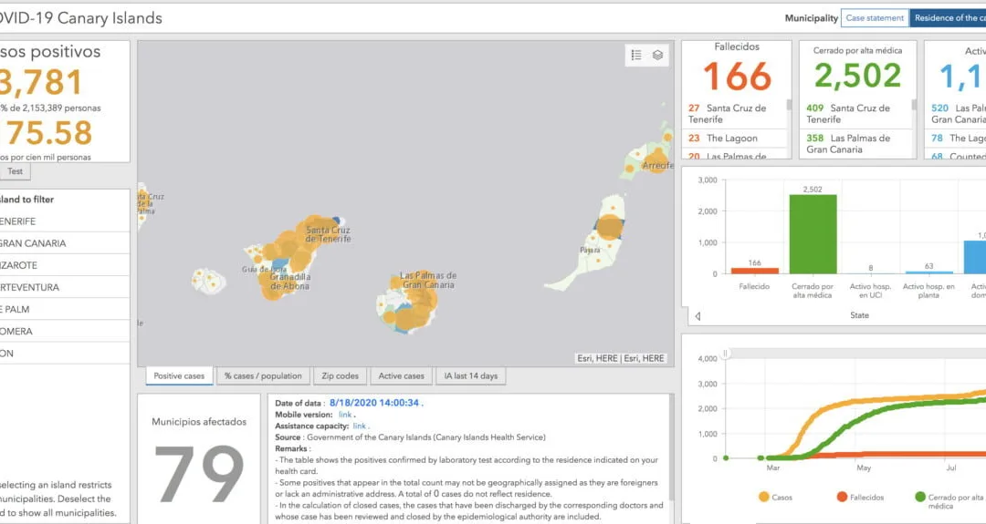 1,113 active cases in the Archipelago following 91 more newly detected