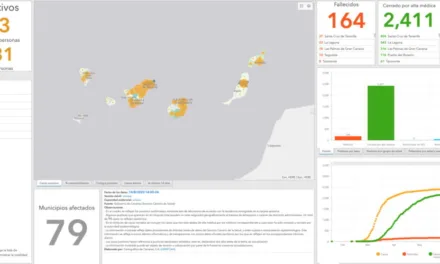 Total COVID-19 cases increasing fastest on Gran Canaria as new restrictions attempt to curb contagion