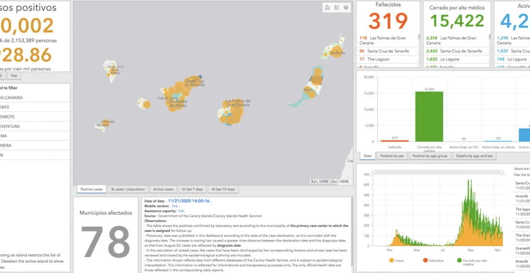 The Canary Islands: lowest infection rates, new cases per hundred thousand, in all Europe