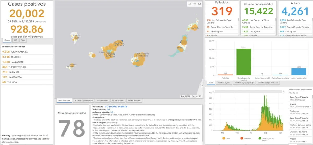 The Canary Islands: lowest infection rates, new cases per hundred thousand, in all Europe