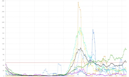 Latest Canary Islands data on COVID19 infections show all islands stable except for Tenerife, where numbers continue to increase