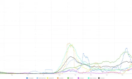 Gran Canaria Covid Alert Level 3 likely to be extended until at least February 8 as infections continue to fall