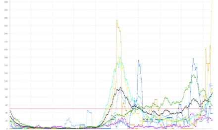 Coronavirus infections continue to rise in the Canary Islands