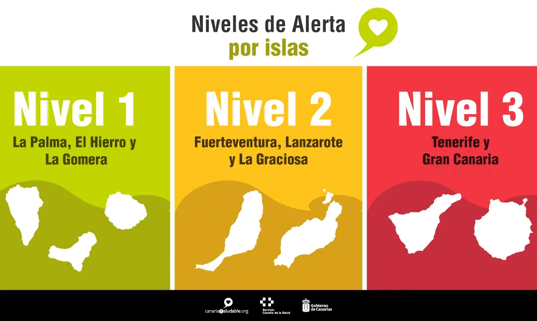 Canary Islands approach their half millionth vaccine dose administered as Gran Canaria and Tenerife remain on Alert Level 3, and Fuerteventura’s improvement means they drop down to level 2