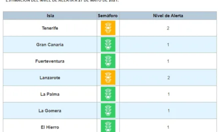 Lowest Alert Level 1 for Gran Canaria as data continues to improve across the region, the other islands stay at their current levels