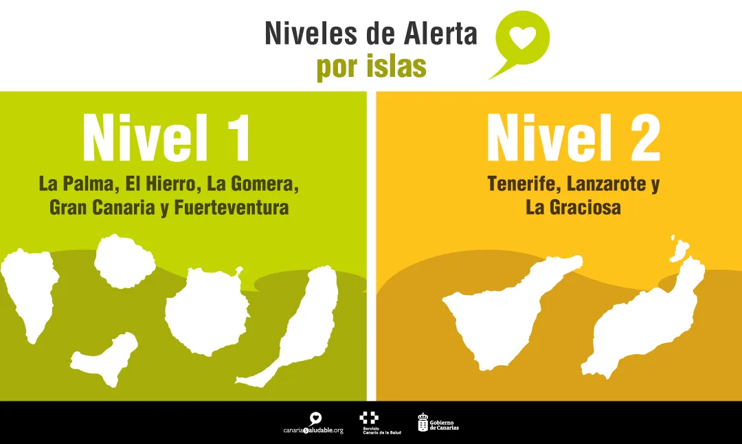 New till 2am opening hours and a return to nightlife on islands on Alert Level 1