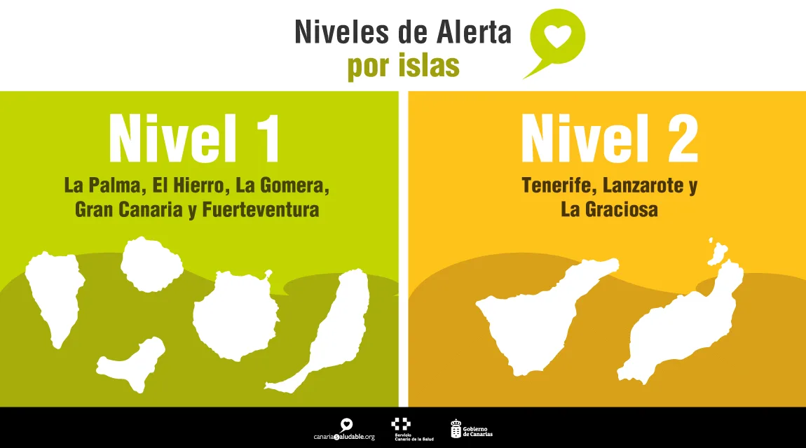 New till 2am opening hours and a return to nightlife on islands on Alert Level 1