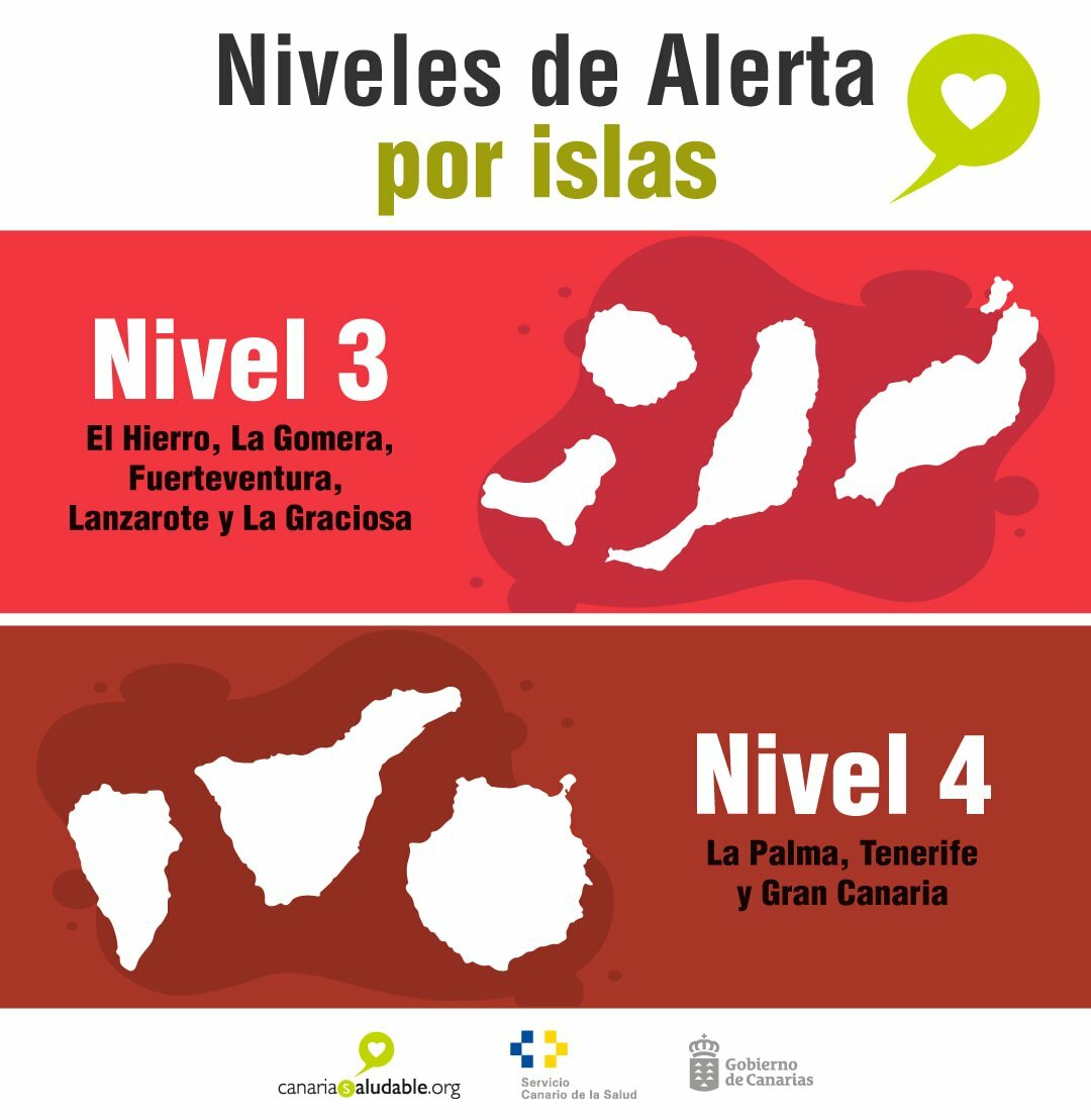 Gran Canaria stays at Alert Level 4 for at least another week and La Gomera moves up to level 3
