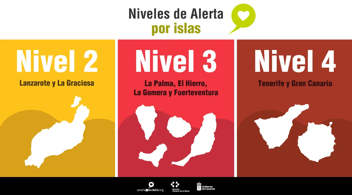 Canary Islands continue towards full de-escalation of pandemic restrictions