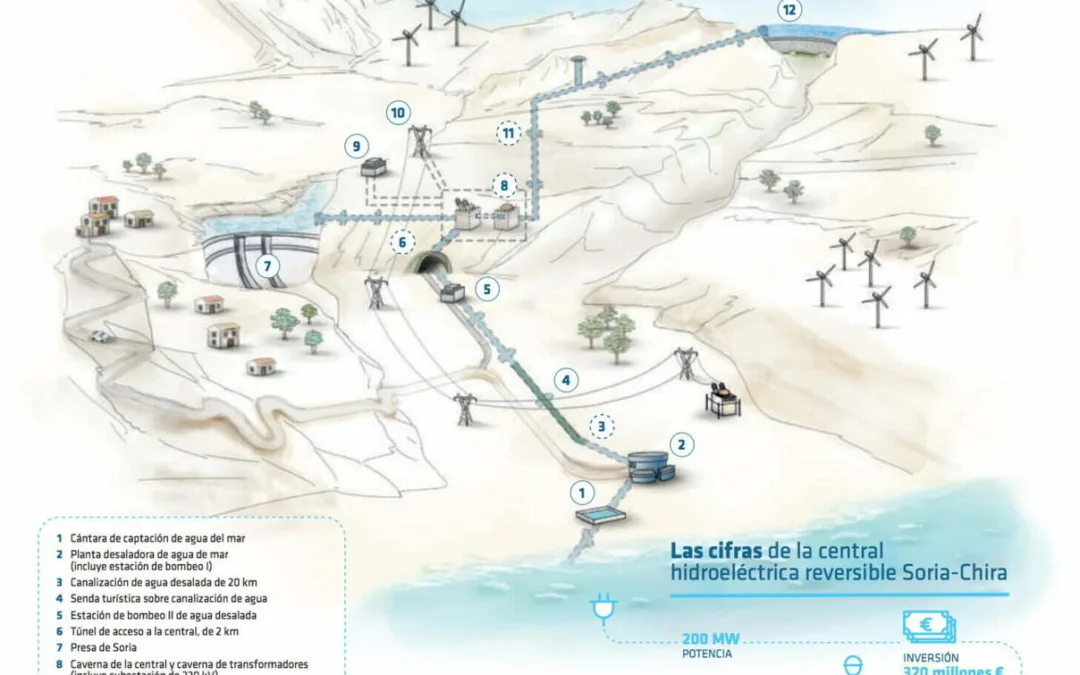 Work begins on Salto de Chira, the first large energy storage system in the Canary Islands
