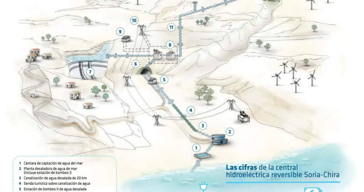 Work begins on Salto de Chira, the first large energy storage system in the Canary Islands
