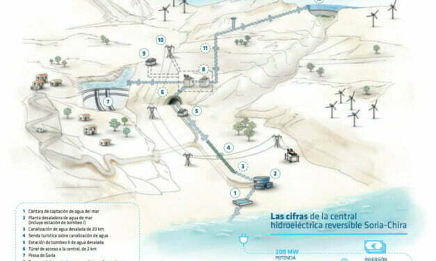 Work begins on Salto de Chira, the first large energy storage system in the Canary Islands