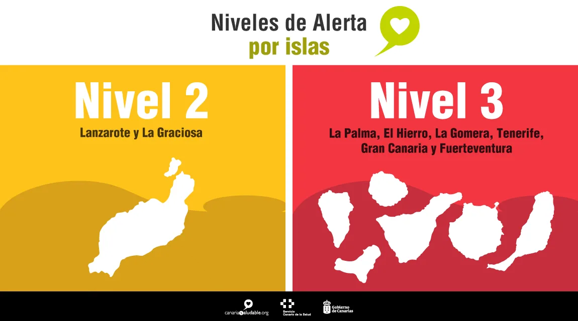 Gran Canaria goes to alert level 3 due to the improvement of its epidemiological indicators