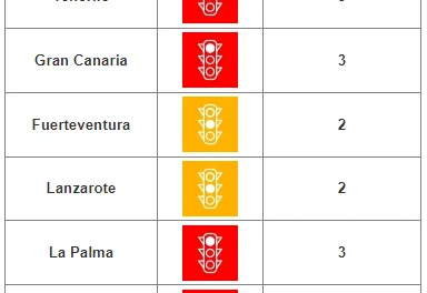 Gran Canaria, Tenerife, La Palma, La Gomera and El Hierro remain at level 3 alert; and Fuerteventura joins Lanzarote at level 2