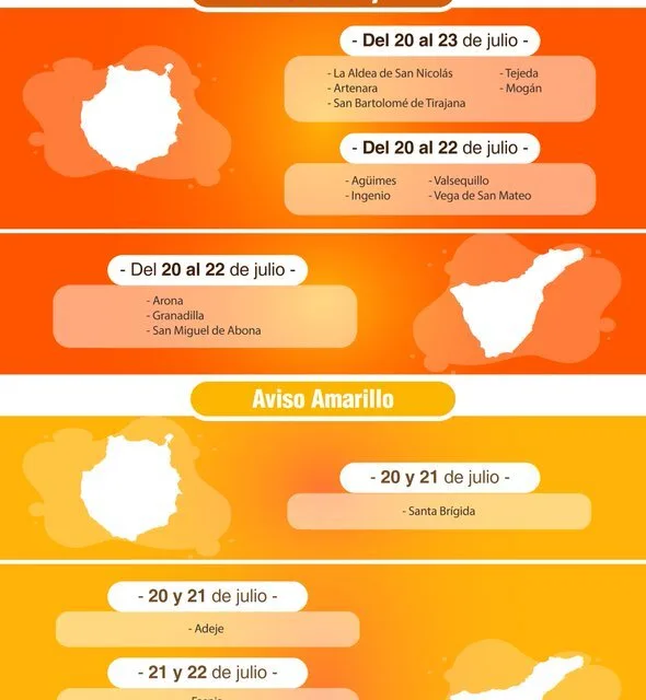 Heat Alerts issued for Risk to Health on Gran Canaria and other islands