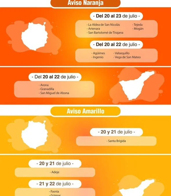 Heat Alerts issued for Risk to Health on Gran Canaria and other islands