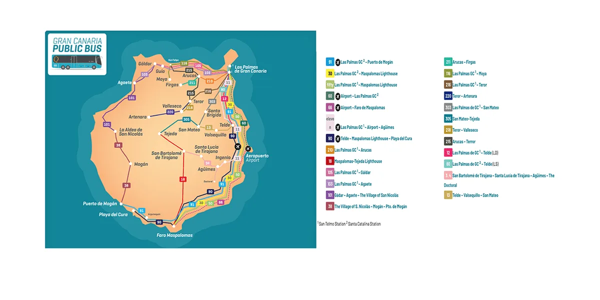A minimum 15 journeys per month for Canary Islands Residents Bus Pass holders wishing to travel for free, from January 1st