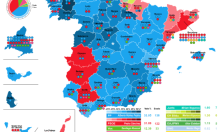 Spanish democracy wins, the need for consensus and broad coalitions prevents a rise in extreme populism
