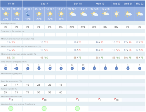 #GranCanariaWeather 160525 Mogán